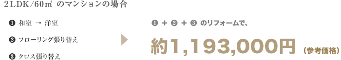 内装・その他 リフォーム参考価格 ： ２LDK/60㎡ のマンションの場合