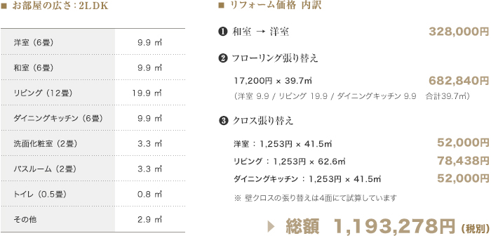 リフォーム参考価格 詳細